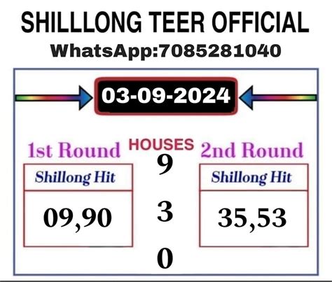 shillong teer previous result facebook|Shillong Teer Counter (Hit Number) Public Group .